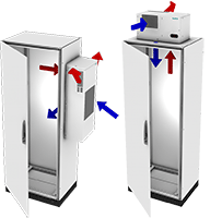 Darstellung einer typischen Luftführung in einem Schaltschrank durch ein Kühlgerät.