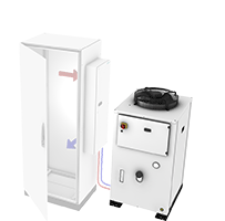 Darstellung einer typischen Kühl-Anwendung mit einem Wasser-Rückkühler/Wasserkühler/Chiller im Vordergrund und einem an einen Schaltschrank montierten Luft/Wasser-Wärmetauscher im Hintergrund.