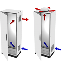Darstellung einer typischen Luftführung in einem Schaltschrank mittels Filterlüftern.